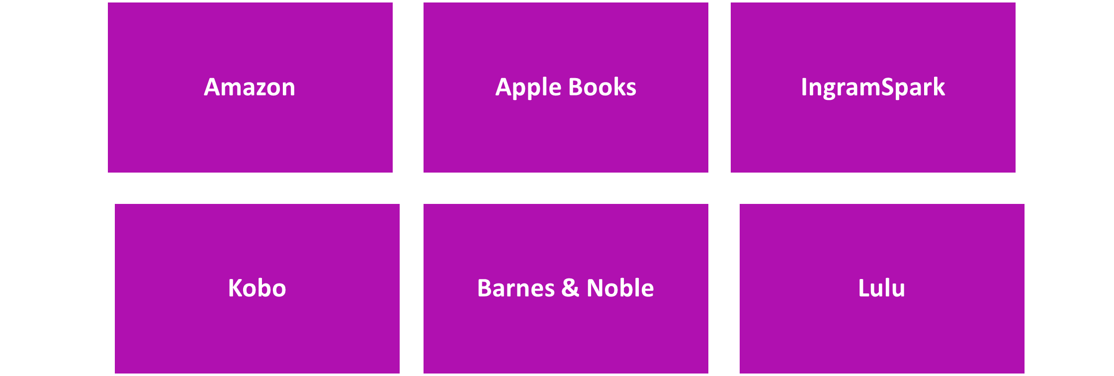 No Self Publishing Platform is Out of Their No Self Publishing Platform is Out of Their