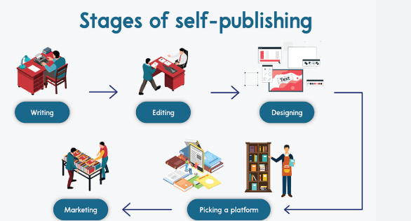 What Is Self Publishing What Is Self Publishing