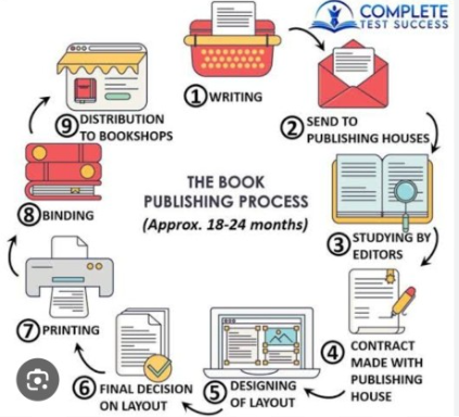 What Is Traditional Publishing What Is Traditional Publishing